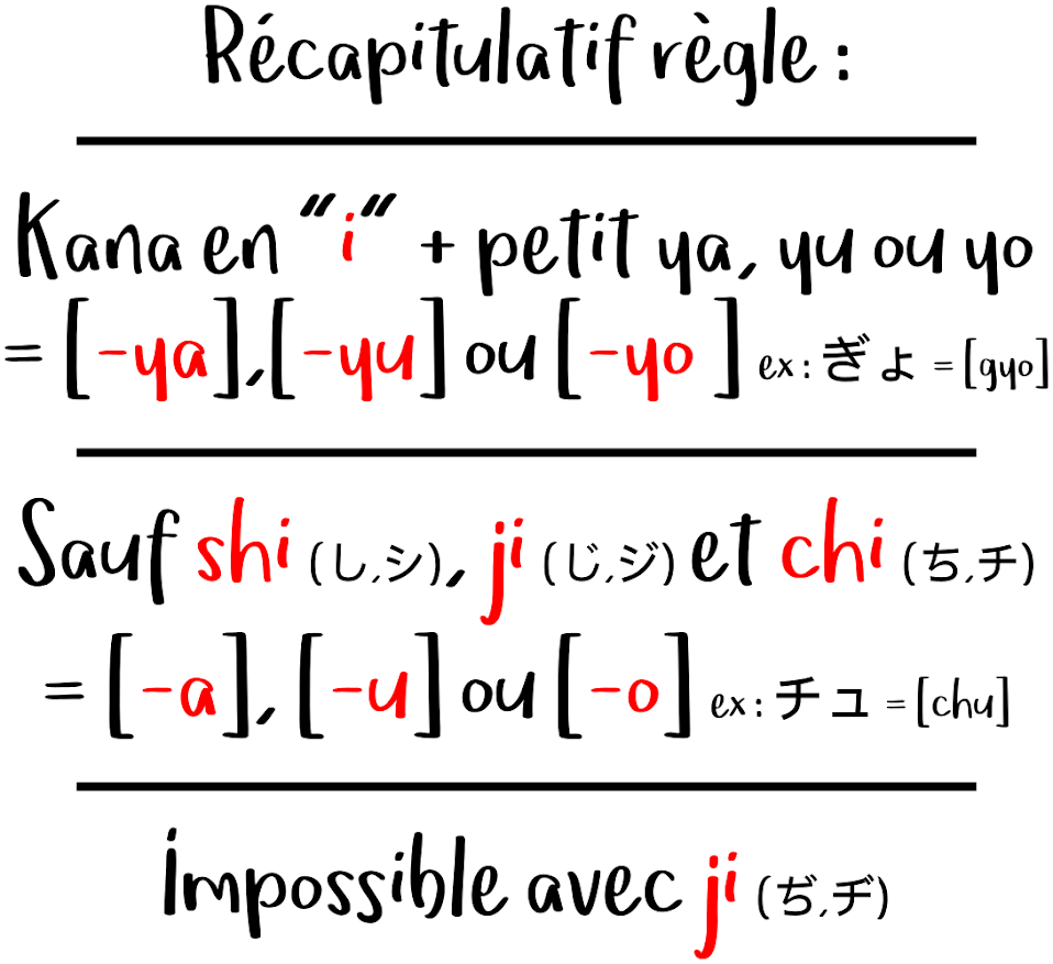 recap de la règle de combinaison