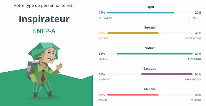 Récapitulatif des traits de personnalité selon le questionnaire MBTI.