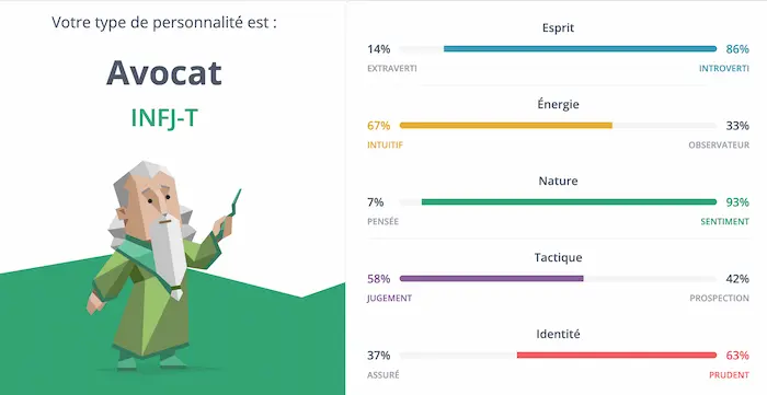 Récapitulatif des traits de personnalité selon le questionnaire MBTI.