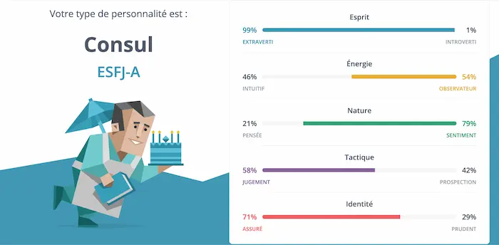 Récapitulatif des traits de personnalité selon le questionnaire MBTI.
