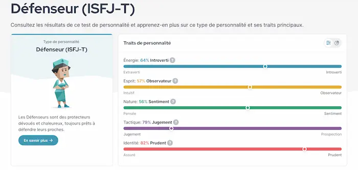 Image de profil détaillant les différents aspects de la personnalité.